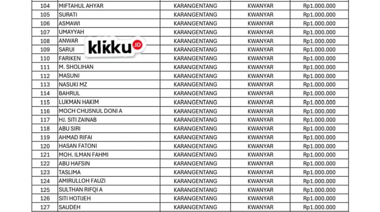 Foto daftar penerima BLT DBHCT TA 2025 Desa Karangentang Kwanyar. Dok Anam Ka Biro Bangkalan.