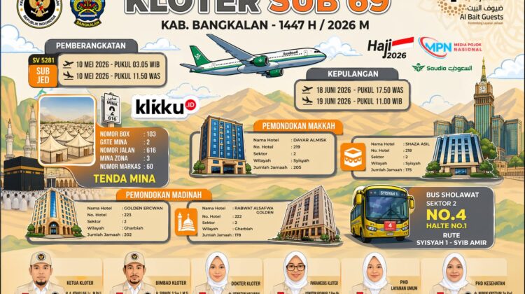 Dok Foto illustr Anam Biro Bangkalan.