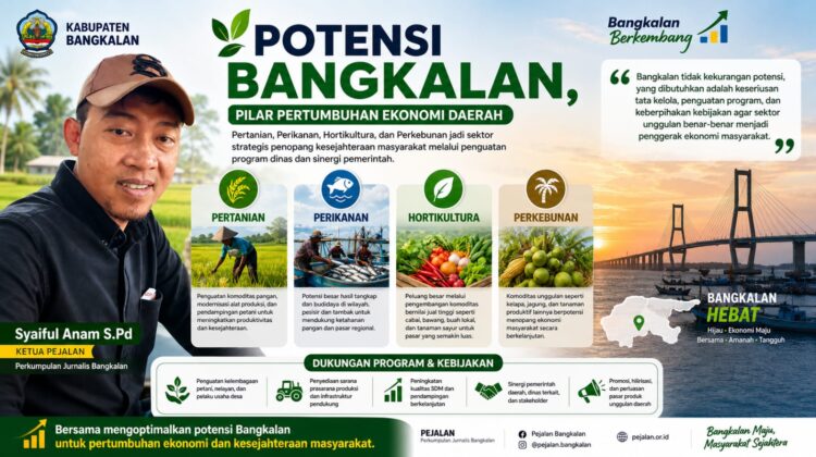 Dok Foto : Gambar klikku.id Anam Biro Bangkalan.