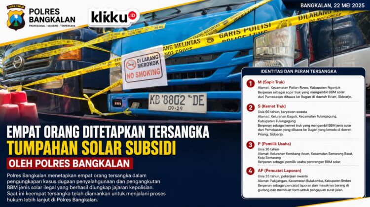 Dok foto gambar Anam Biro klikku.id Bangkalan.