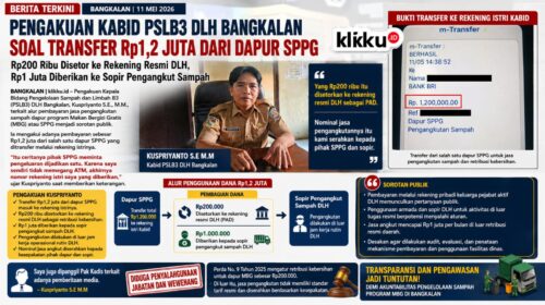 Dok foto : gambar klikku.id Anam Biro Bangkalan. ist.