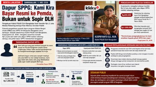 Dok foto : gambar dok klikku.id Anam Biro Bangkalan. ist.