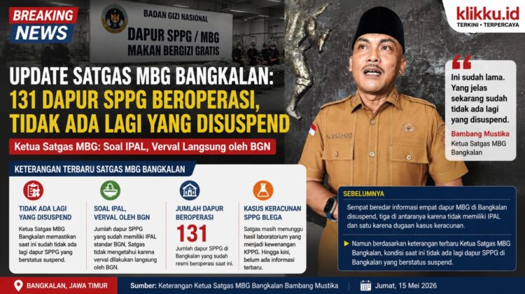 Dok foto gambar ist Anam klikku.id Biro Bangkalan.