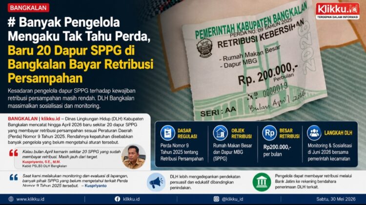 Dok gambar foto ist Anam klikku.id Biro Tanah Merah.