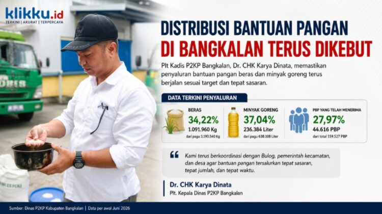 Dok gambar foto ist Anam klikku.id Biro Bangkalan.