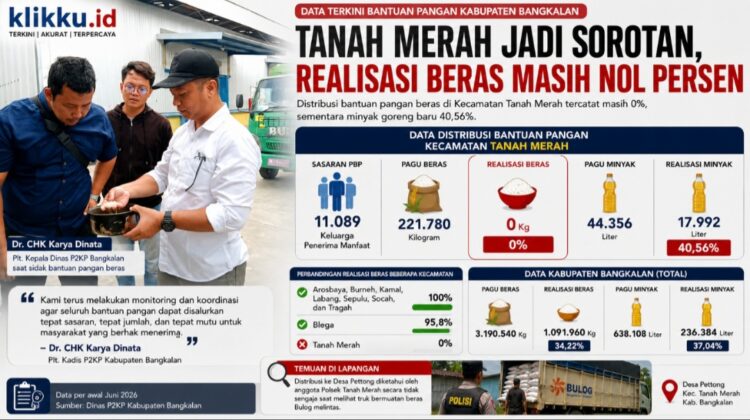 Dok gambar foto ist Anam jurnalis klikku.id Bangkalan.
