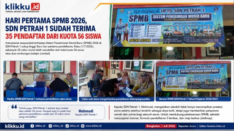 Dok gambar foto KLIKKU.ID Anam Biro Bangkalan.