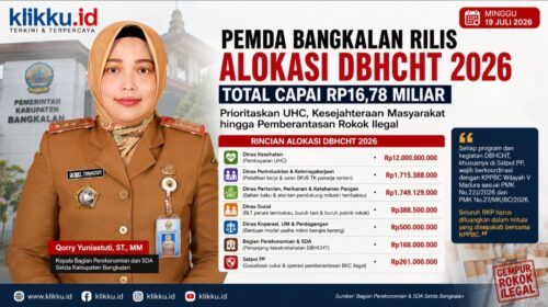 Dok Gambar Foto KLIKKU.ID Anam Biro Bangkalan.