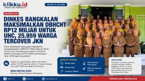 Dok gambar foto ist KLIKKU.ID Anam Biro Bangkalan.