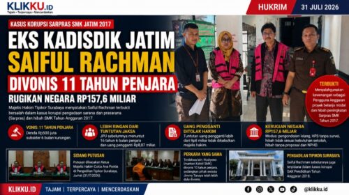 Dok gambar foto iat KLIKKU.ID Anam.