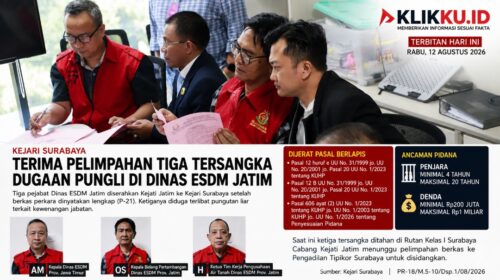 Dok gambar foto ist KLIKKU.ID Anam.