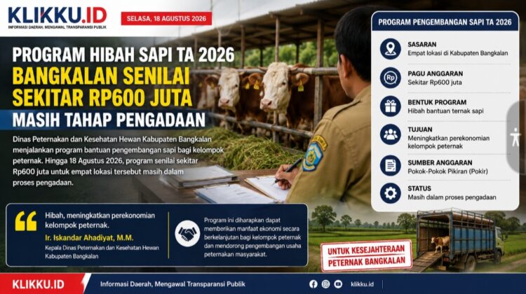 Dok gambar ist KLIKKU.ID ANAM Biro BAMGKALAN.