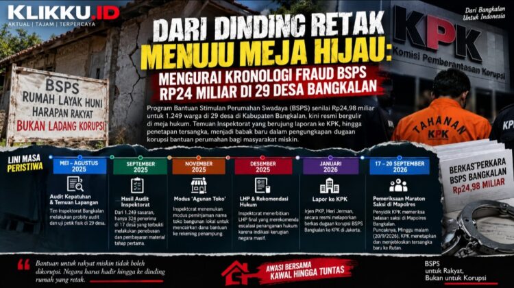 Dok illust gambar foto KLIKKU.ID ist Anam Biro Bangkalan.
