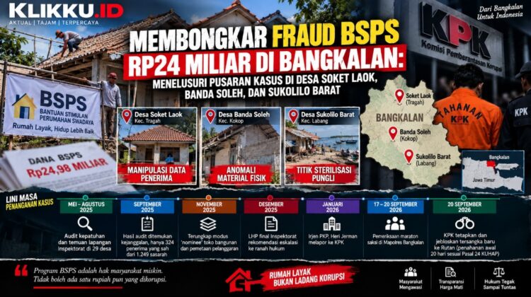 Dok gambar illust ist KLIKKU.ID ANAM Biro Bangkalan.